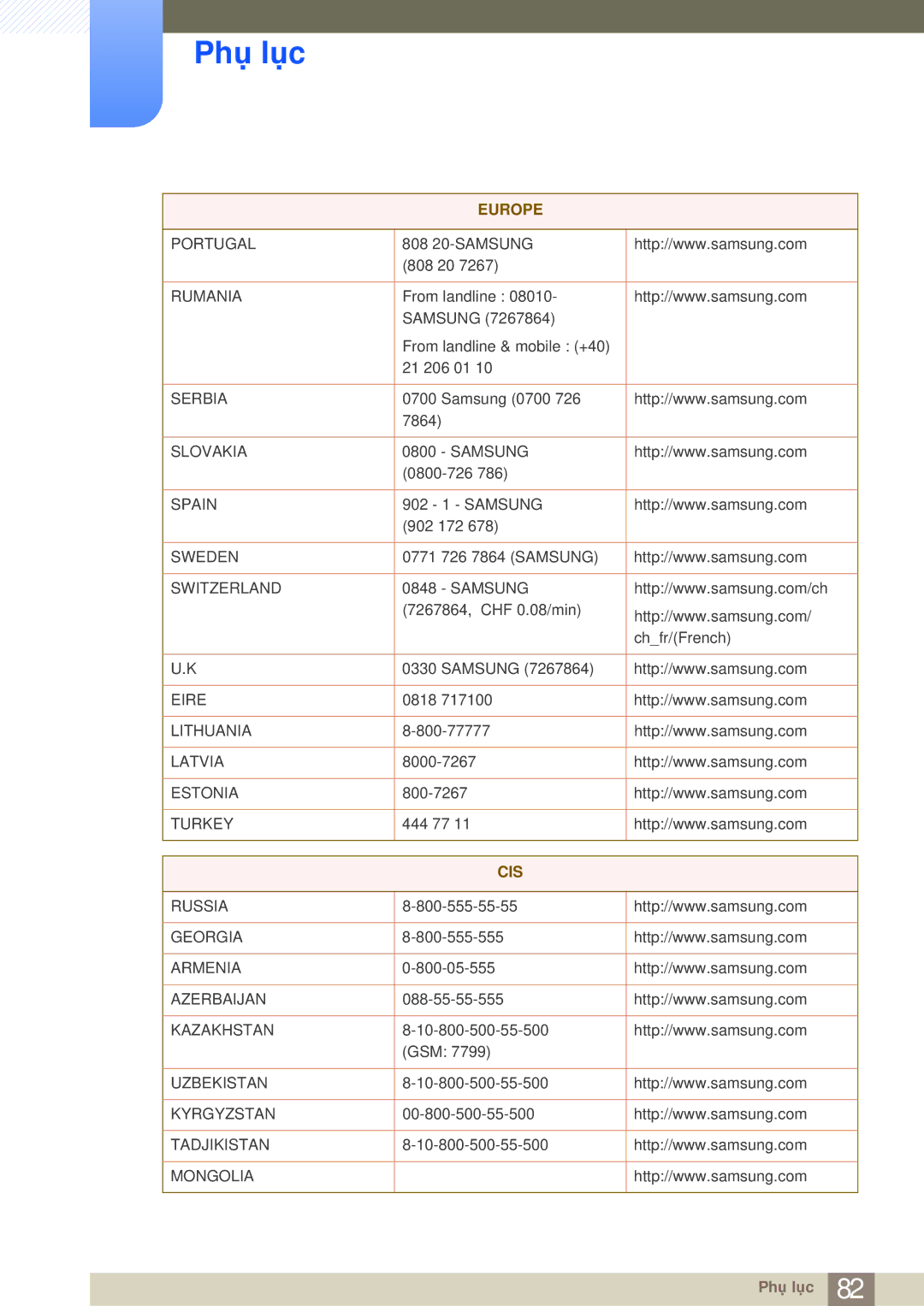 Samsung LS23A700DS/ZA, LS23A700DSL/XV manual Cis 