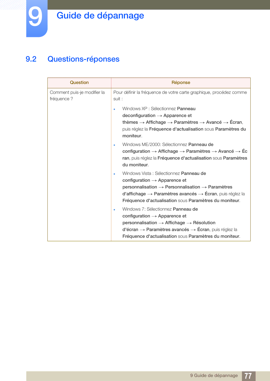 Samsung LS23A750DSL/EN, LS23A750DS/EN, LS27A750DS/EN manual Questions-réponses, Question Réponse 