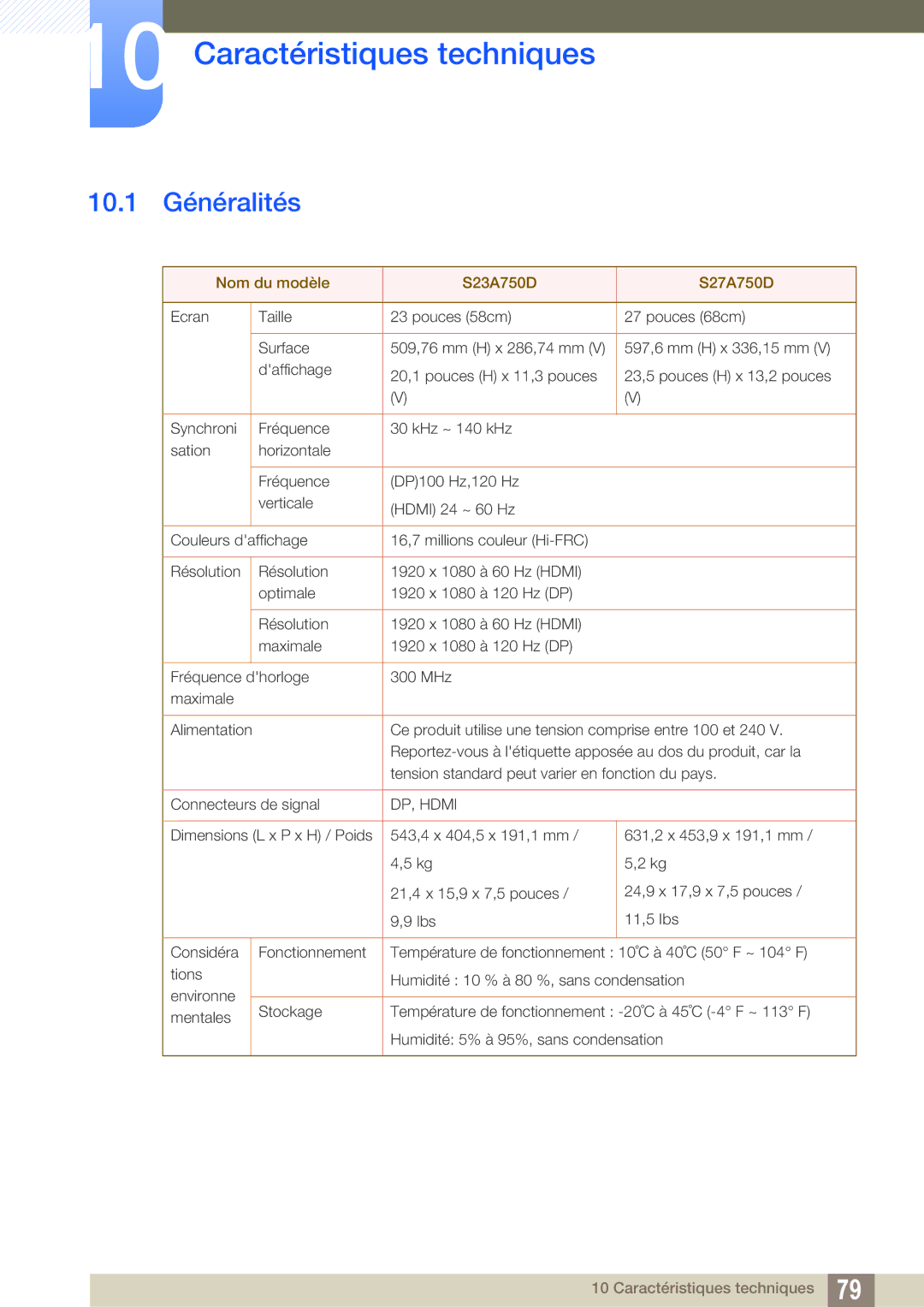 Samsung LS27A750DS/EN, LS23A750DS/EN, LS23A750DSL/EN manual Caractéristiques techniques, 10.1 Généralités 