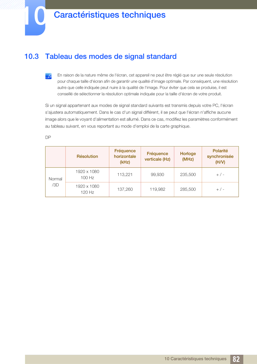 Samsung LS27A750DS/EN, LS23A750DS/EN, LS23A750DSL/EN manual Tableau des modes de signal standard 