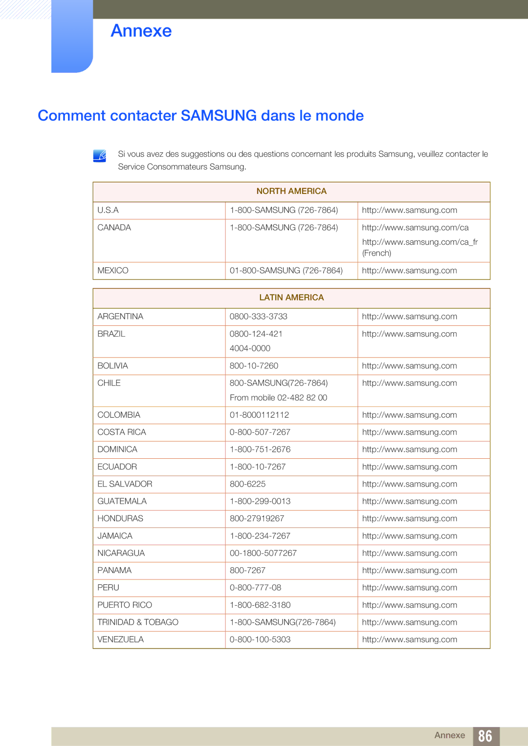 Samsung LS23A750DSL/EN, LS23A750DS/EN, LS27A750DS/EN manual Annexe, Comment contacter Samsung dans le monde 