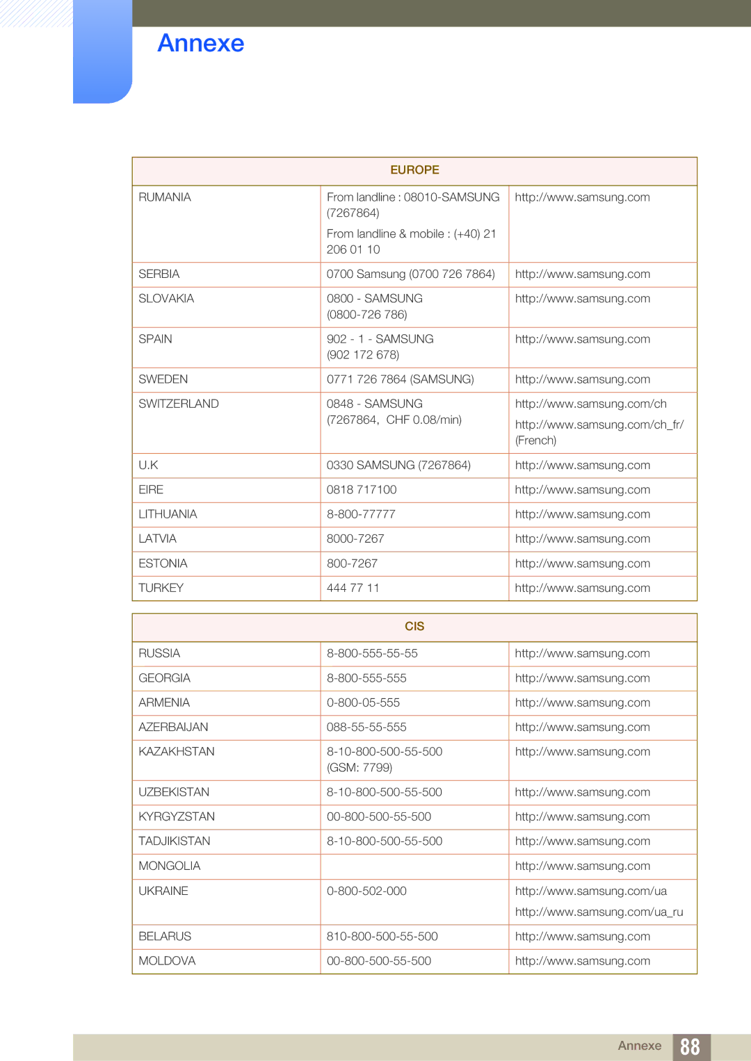 Samsung LS27A750DS/EN, LS23A750DS/EN, LS23A750DSL/EN manual Cis 