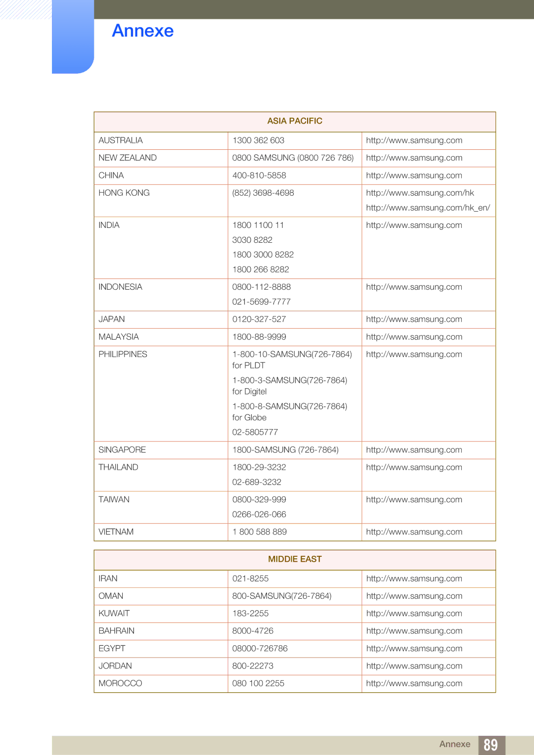 Samsung LS23A750DSL/EN, LS23A750DS/EN, LS27A750DS/EN manual Asia Pacific 