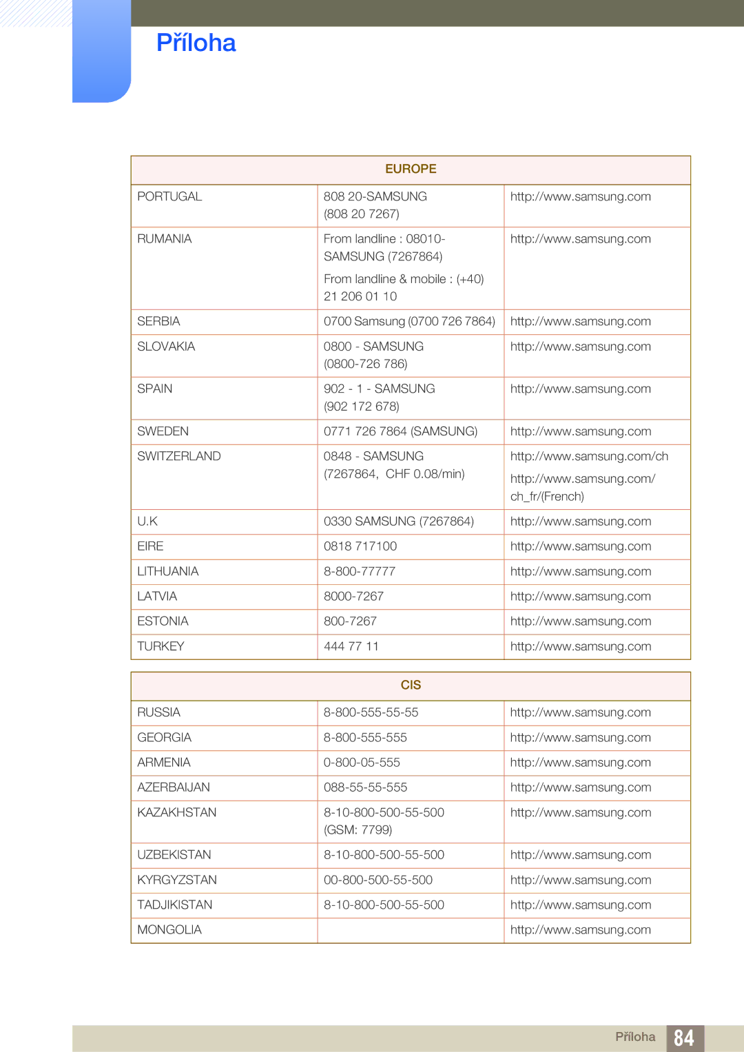 Samsung LS23A750DS/ZA, LS23A750DS/EN, LS27A750DS/EN, LS27A750DSL/EN, LS27A750DS/ZA manual Cis 