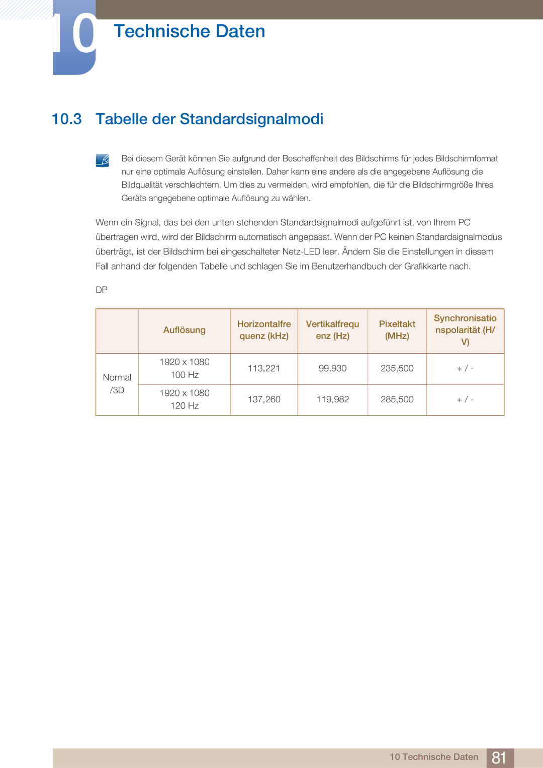 Samsung LS27A750DS/EN, LS23A750DS/EN manual Tabelle der Standardsignalmodi 