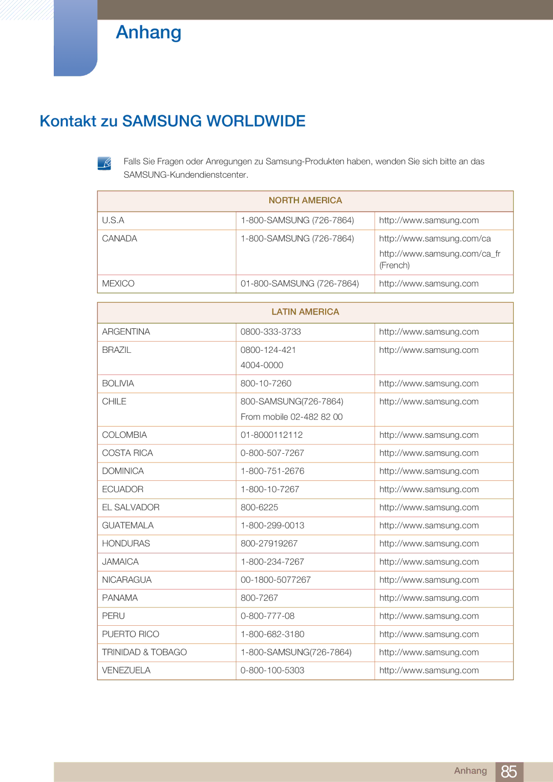 Samsung LS27A750DS/EN, LS23A750DS/EN manual Anhang, Kontakt zu Samsung Worldwide 