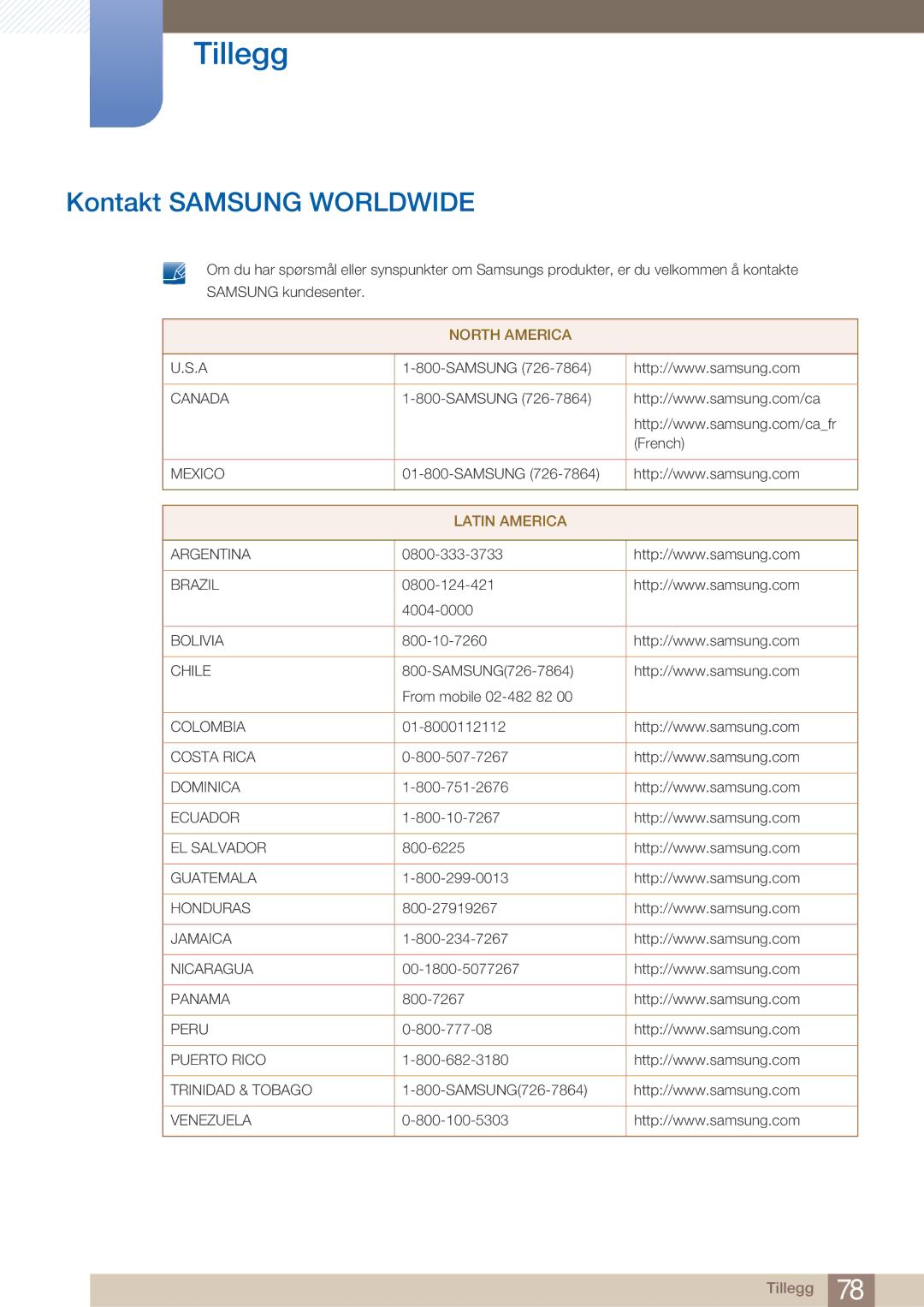 Samsung LS23A750DS/EN, LS27A750DS/EN manual Tillegg, Kontakt Samsung Worldwide 