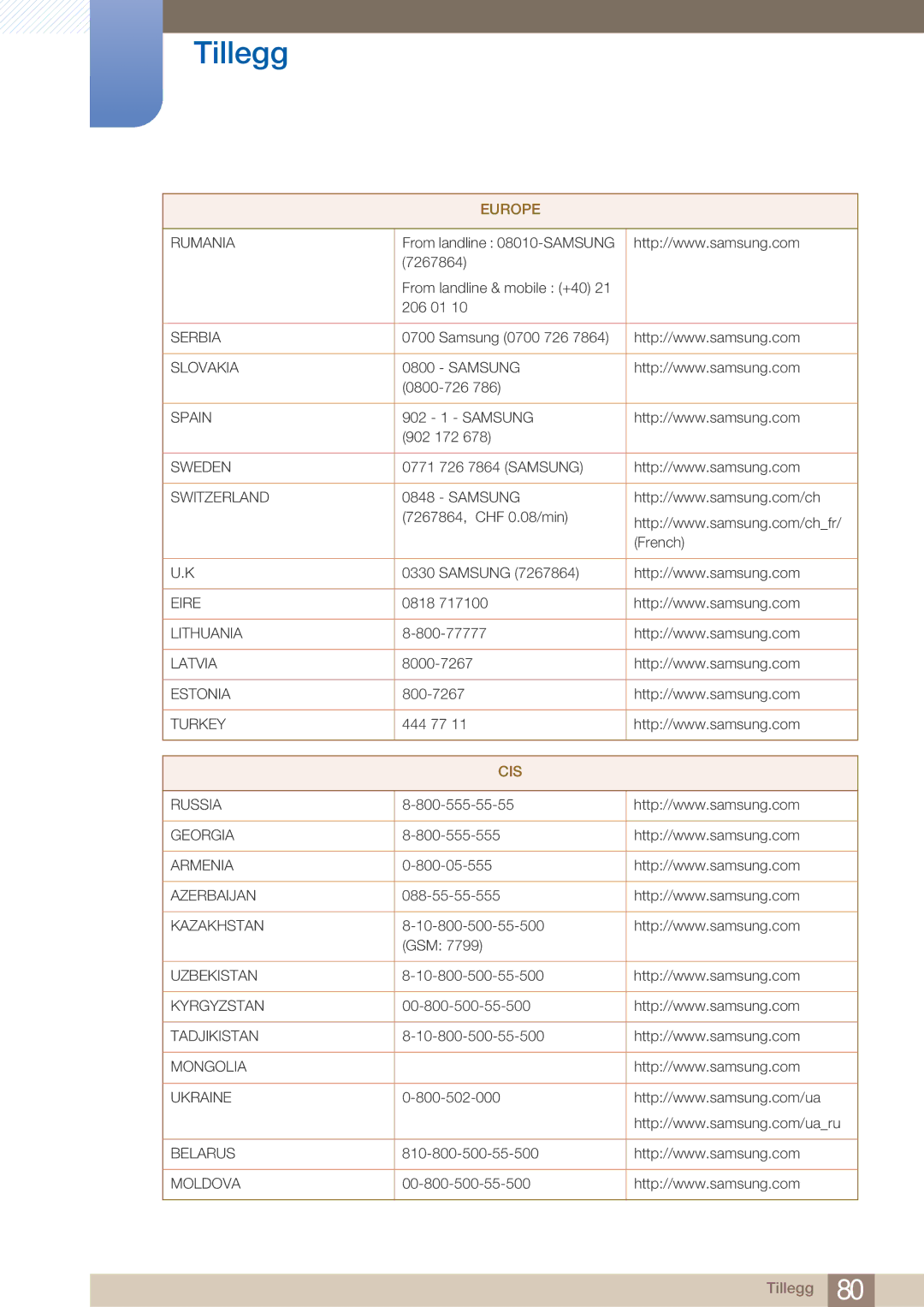 Samsung LS23A750DS/EN, LS27A750DS/EN manual Cis 