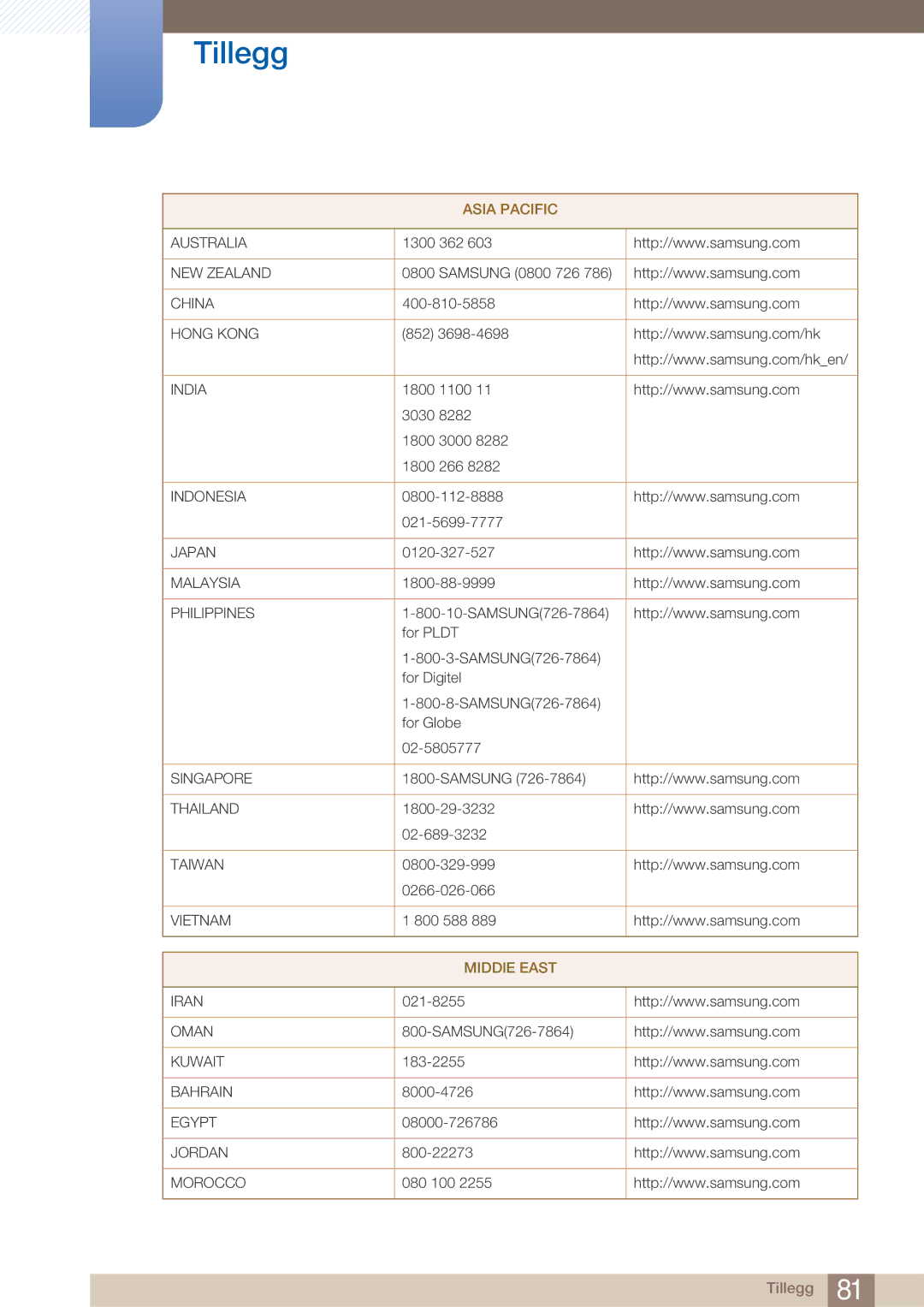 Samsung LS27A750DS/EN, LS23A750DS/EN manual Asia Pacific 