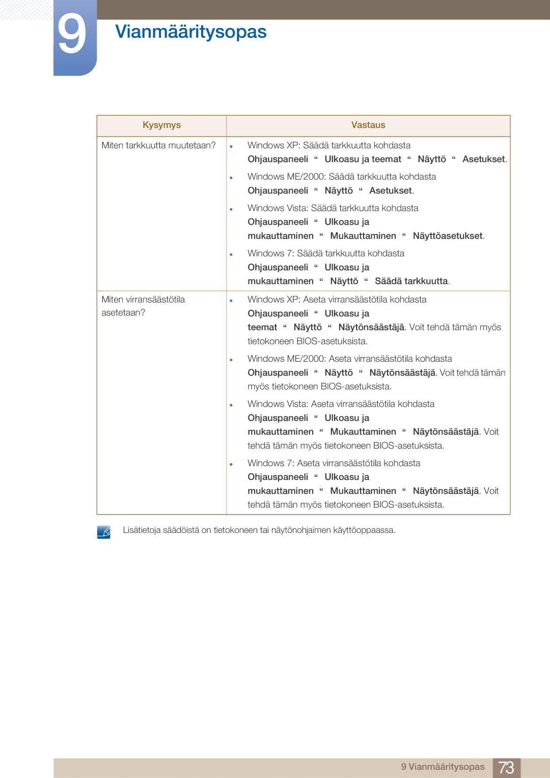 Samsung LS27A750DS/EN, LS23A750DS/EN manual Vianmääritysopas 