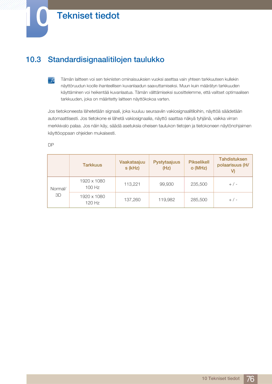 Samsung LS23A750DS/EN, LS27A750DS/EN manual Standardisignaalitilojen taulukko 