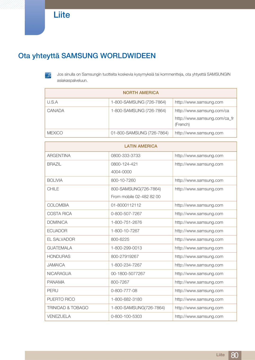 Samsung LS23A750DS/EN, LS27A750DS/EN manual Liite, Ota yhteyttä Samsung Worldwideen 