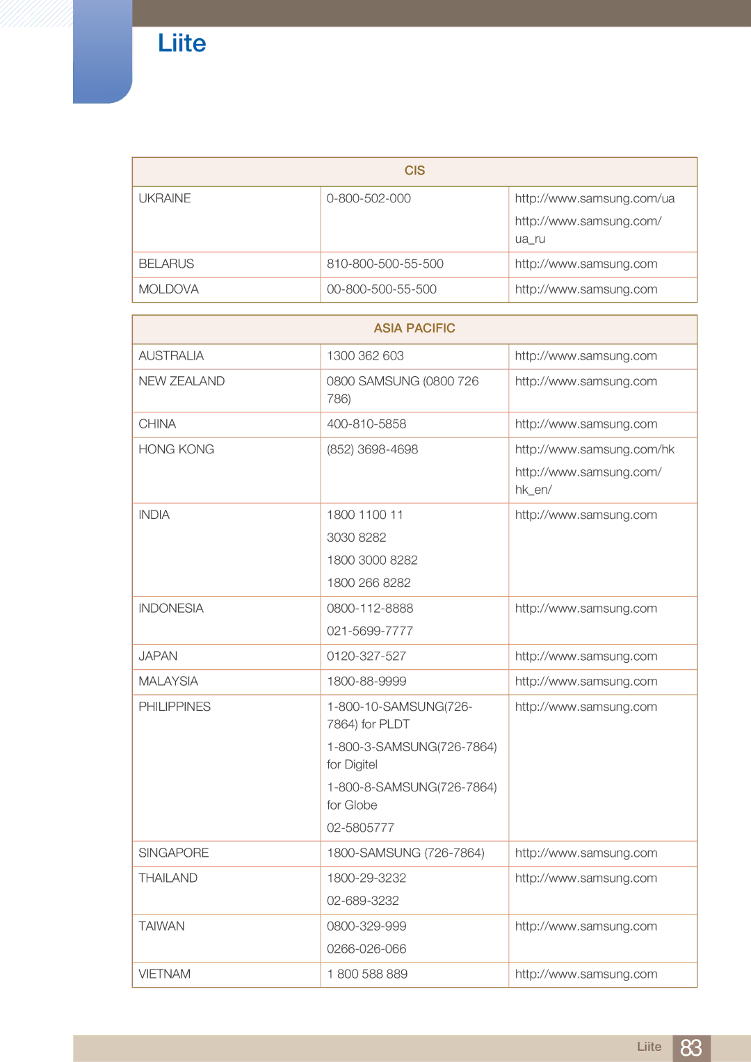 Samsung LS27A750DS/EN, LS23A750DS/EN manual Asia Pacific 