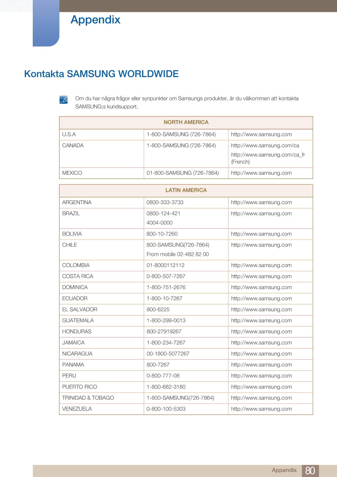 Samsung LS23A750DS/EN, LS27A750DS/EN manual Appendix, Kontakta Samsung Worldwide 