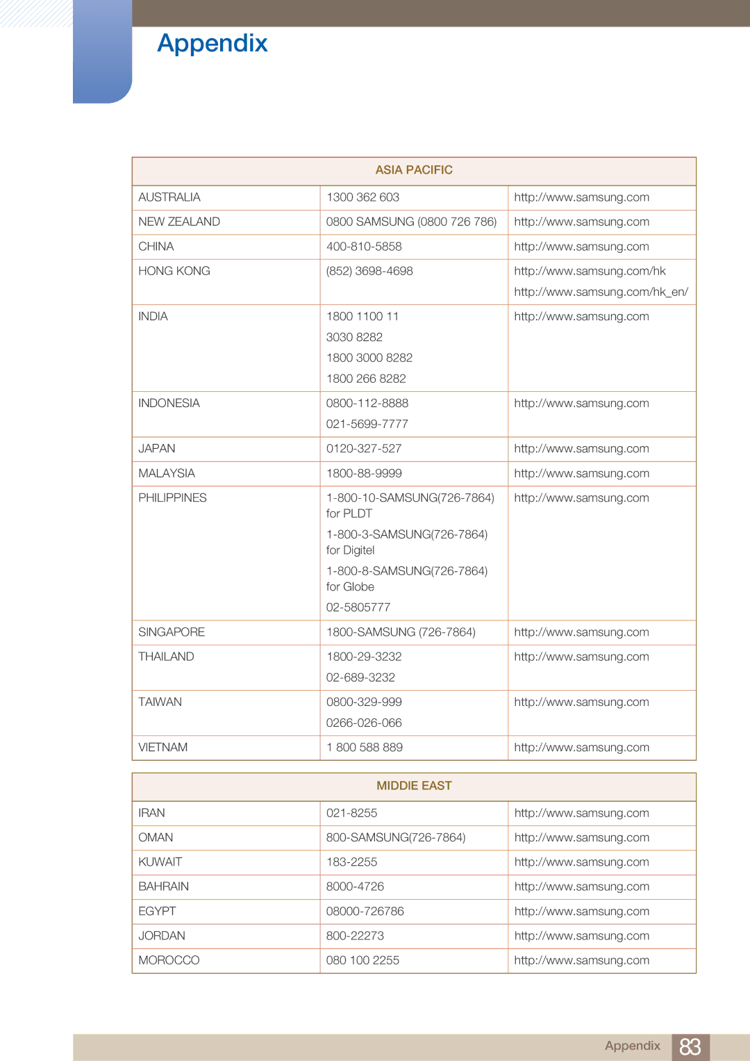 Samsung LS27A750DS/EN, LS23A750DS/EN manual Asia Pacific 