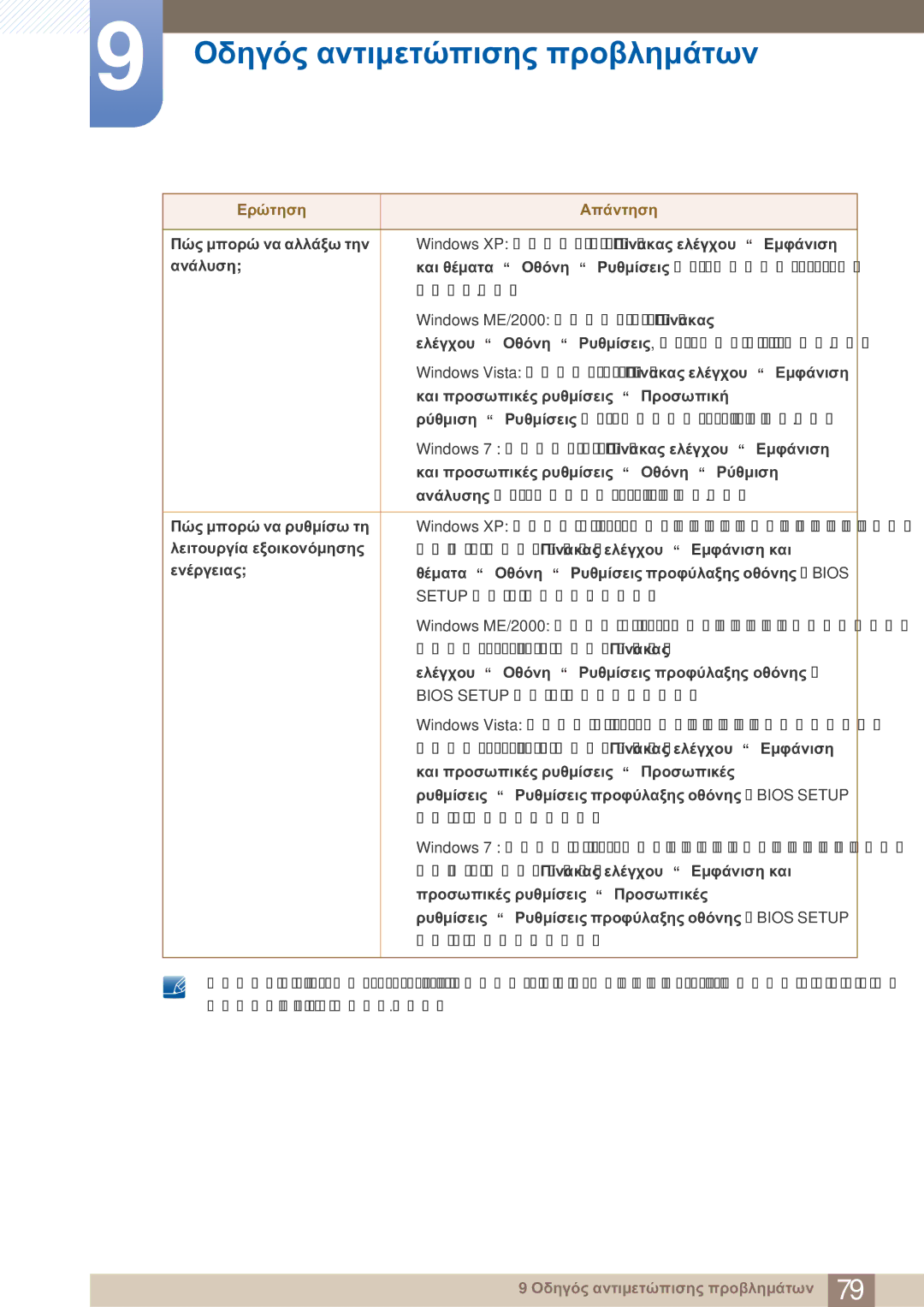 Samsung LS27A750DS/EN, LS23A750DS/EN manual Οδηγός αντιμετώπισης προβλημάτων 