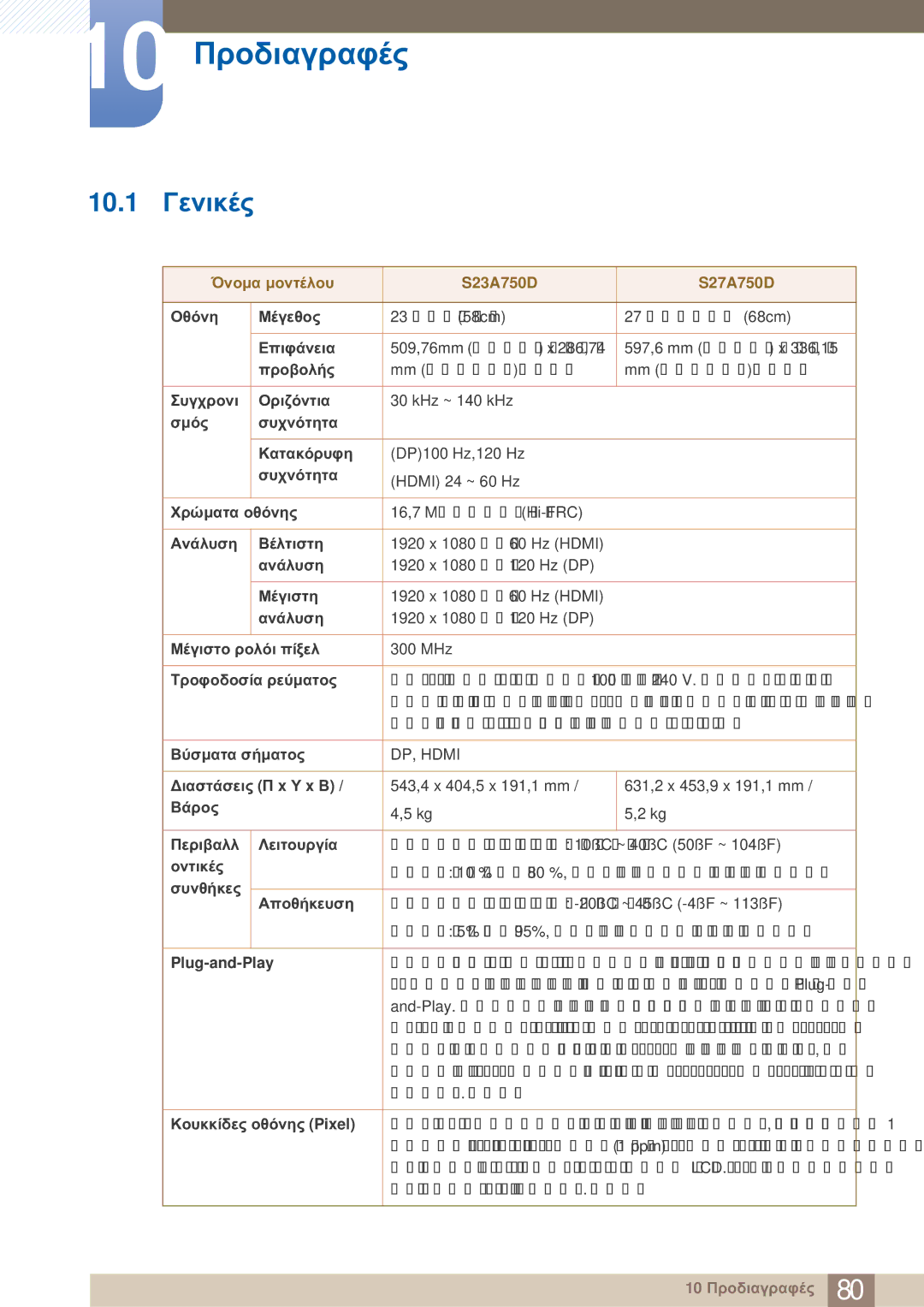 Samsung LS23A750DS/EN, LS27A750DS/EN manual 10 Προδιαγραφές, 10.1 Γενικές, Όνομα μοντέλου S23A750D S27A750D 