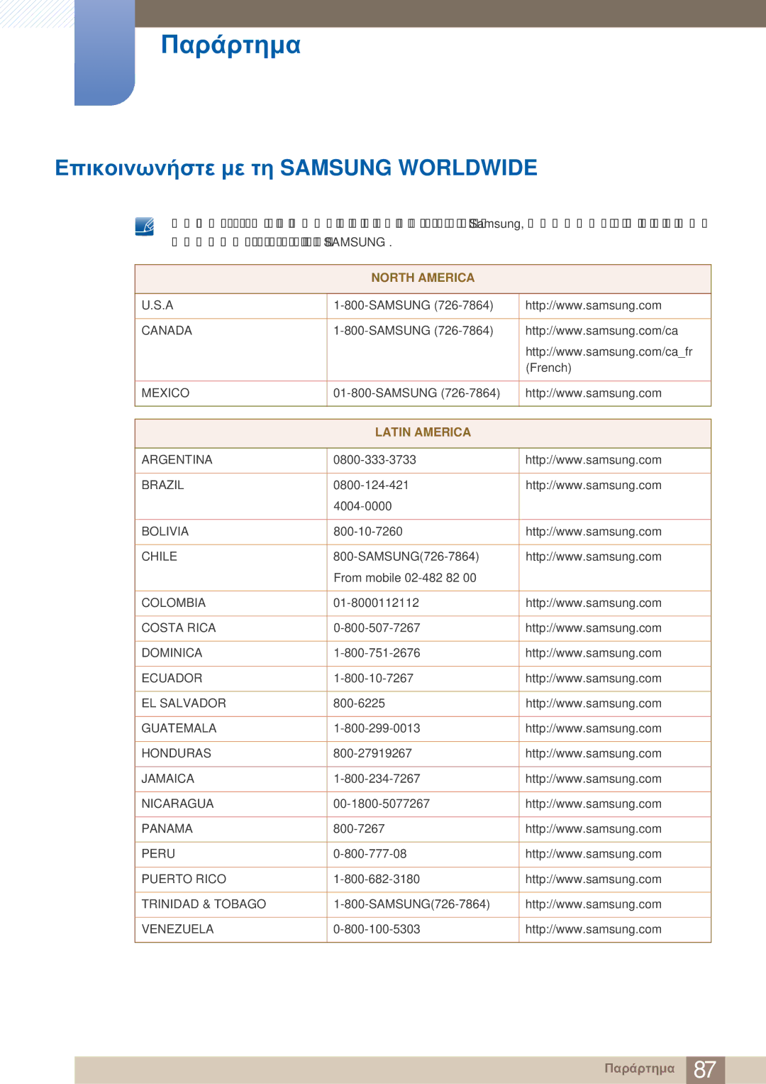 Samsung LS27A750DS/EN, LS23A750DS/EN manual Παράρτημα, Επικοινωνήστε με τη Samsung Worldwide 