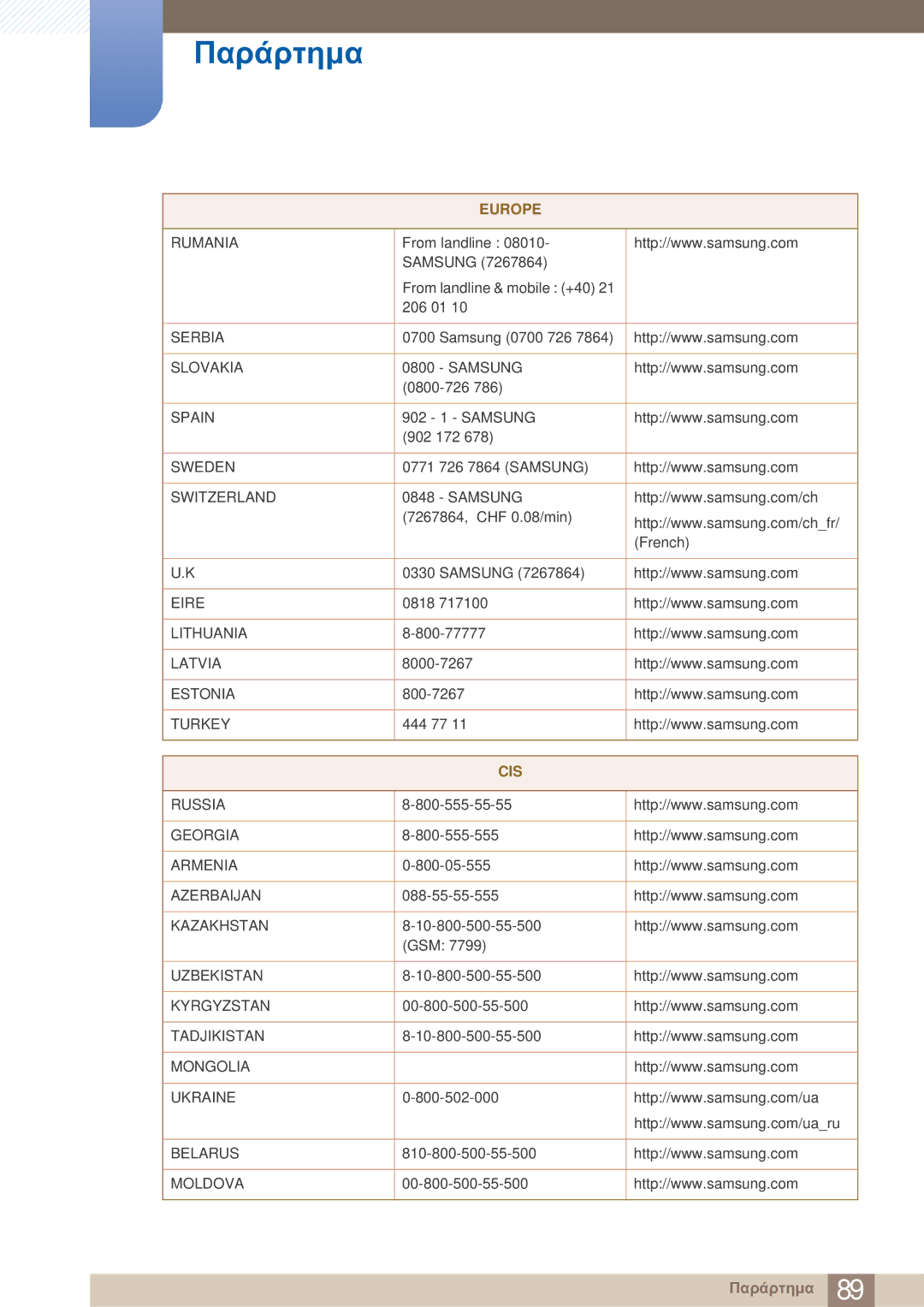 Samsung LS27A750DS/EN, LS23A750DS/EN manual Cis 