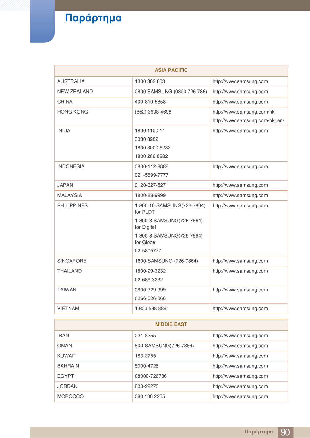 Samsung LS23A750DS/EN, LS27A750DS/EN manual Asia Pacific, MIDDlE East 