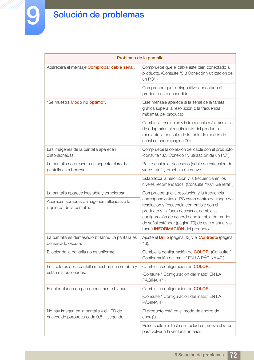 Samsung LS23A750DS/EN, LS27A750DSL/EN, LS27A750DS/ZA manual Página 