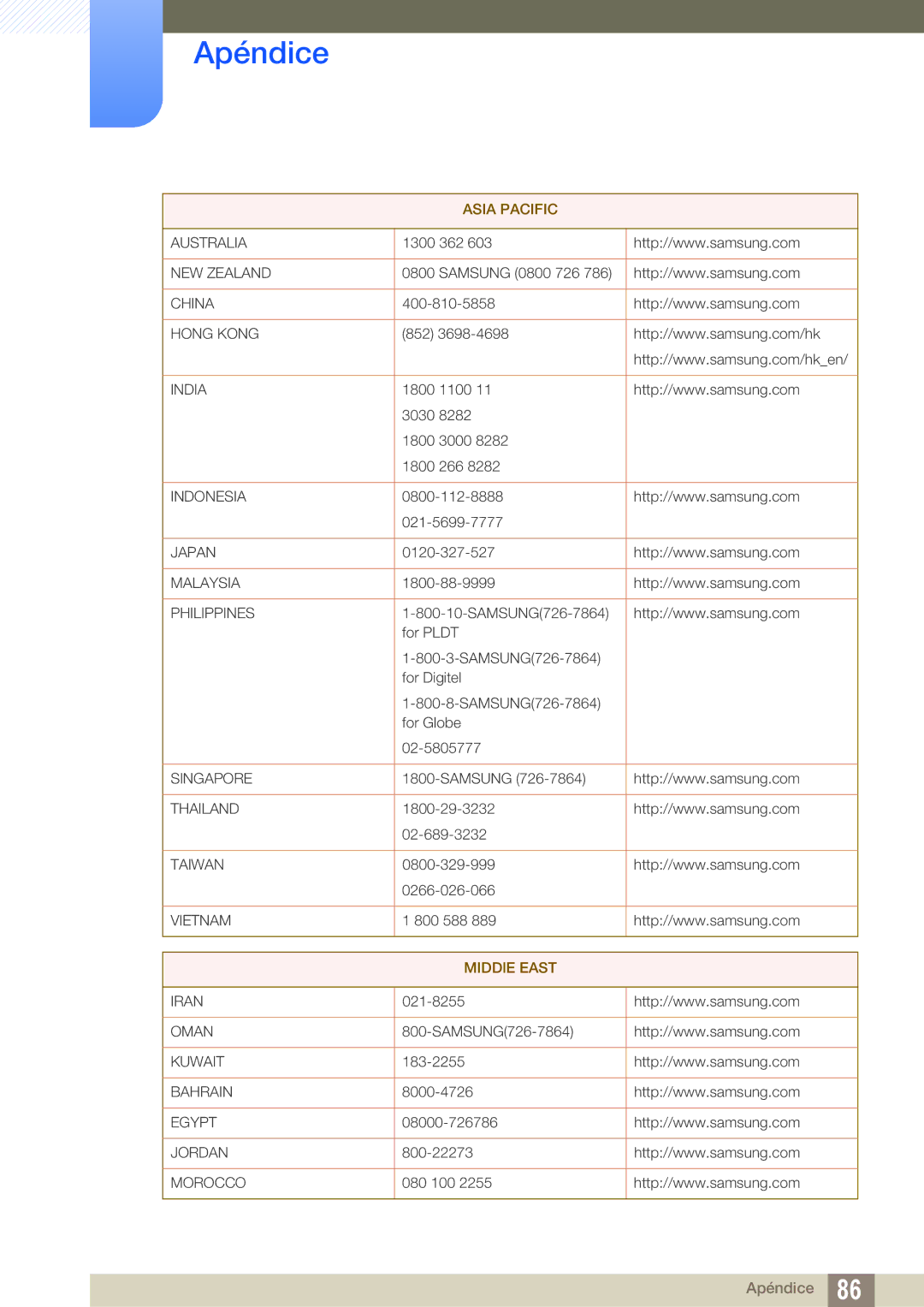 Samsung LS27A750DS/ZA, LS23A750DS/EN, LS27A750DSL/EN manual Asia Pacific 