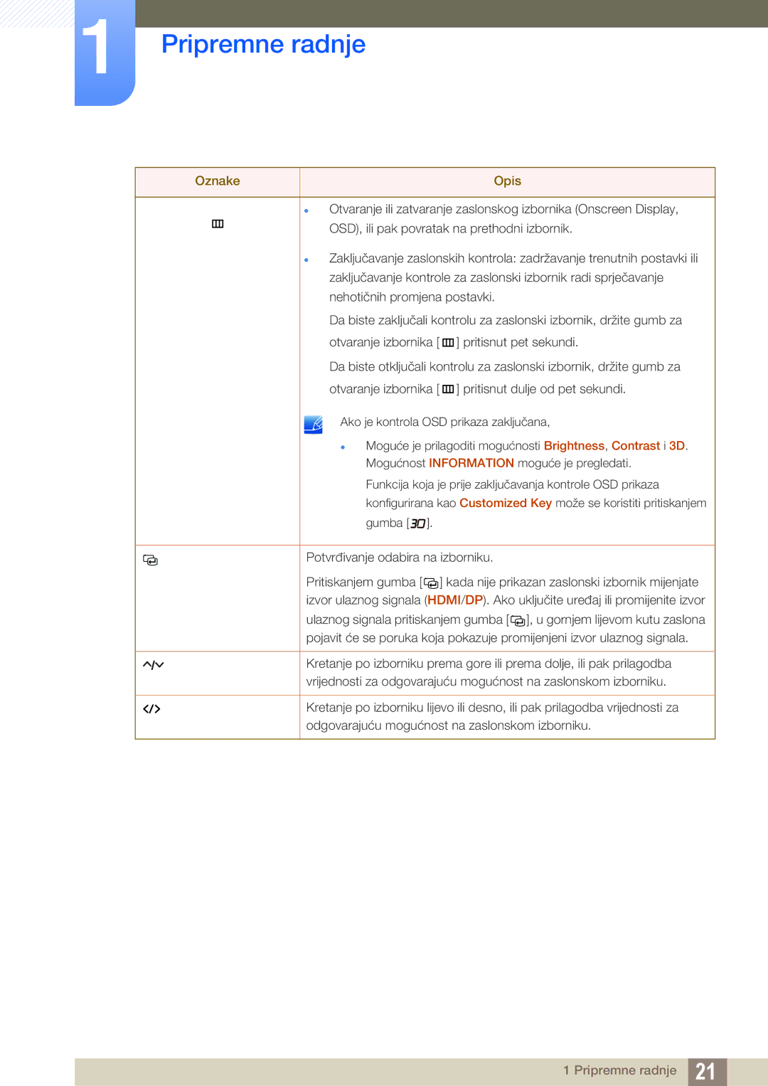 Samsung LS23A750DSL/EN manual Oznake Opis 