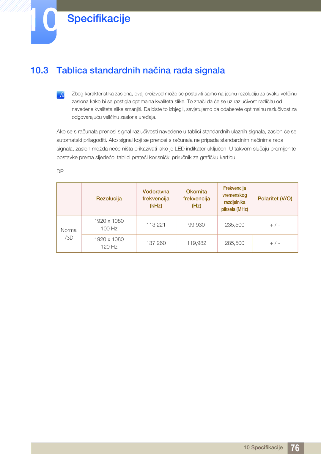 Samsung LS23A750DSL/EN manual Tablica standardnih načina rada signala, KHz 