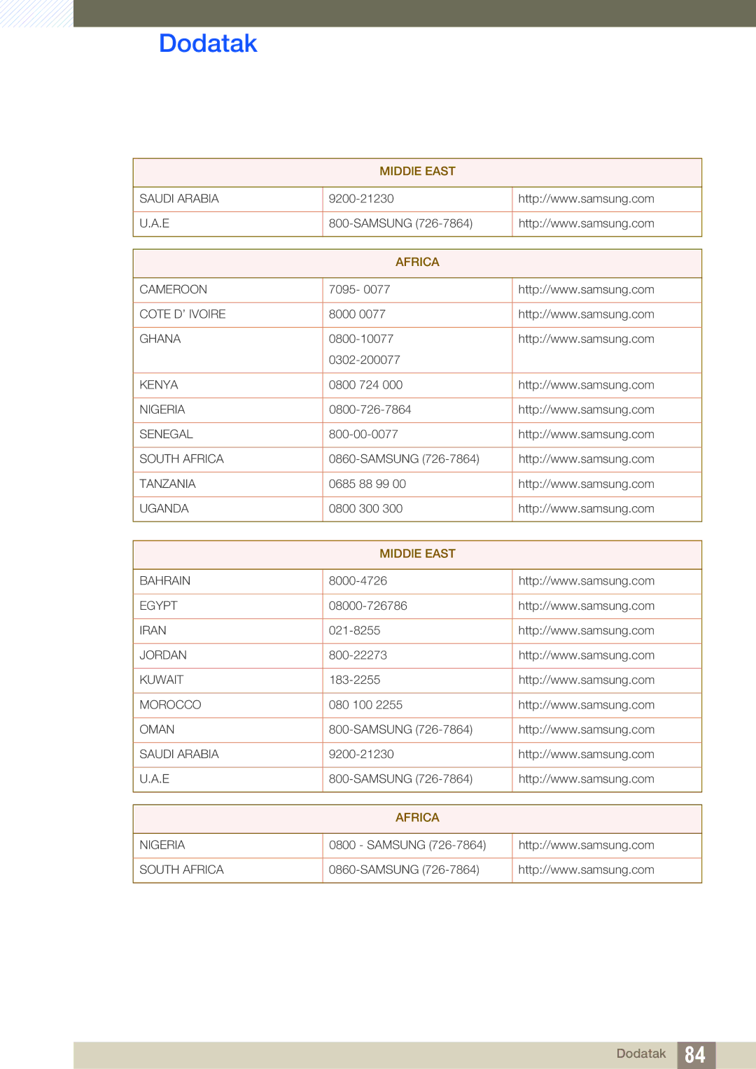 Samsung LS23A750DSL/EN manual Saudi Arabia 