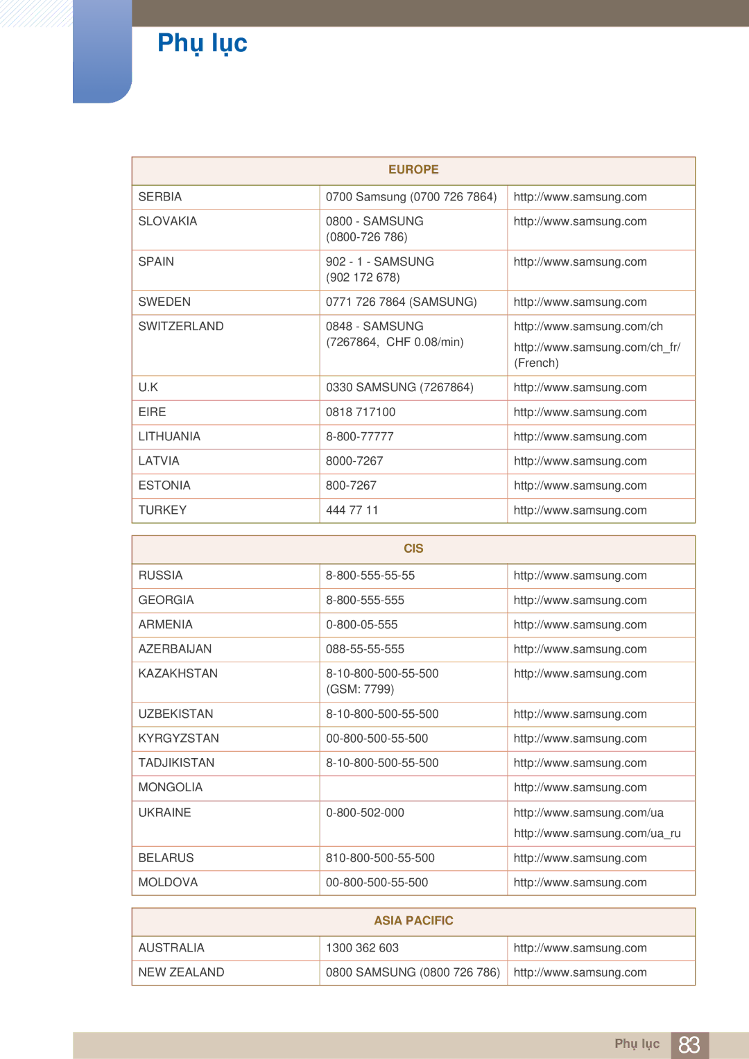 Samsung LS23A750DS/XV, LS23A750DSL/XY manual Asia Pacific 