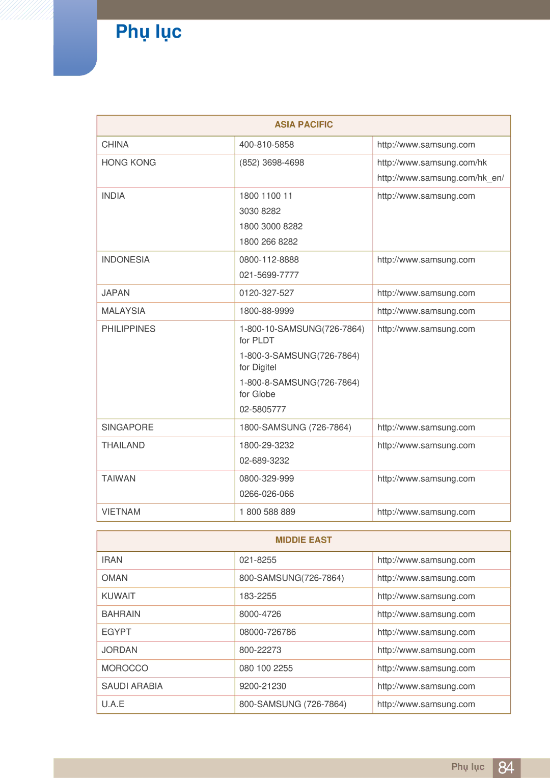 Samsung LS23A750DSL/XY, LS23A750DS/XV manual MIDDlE East 