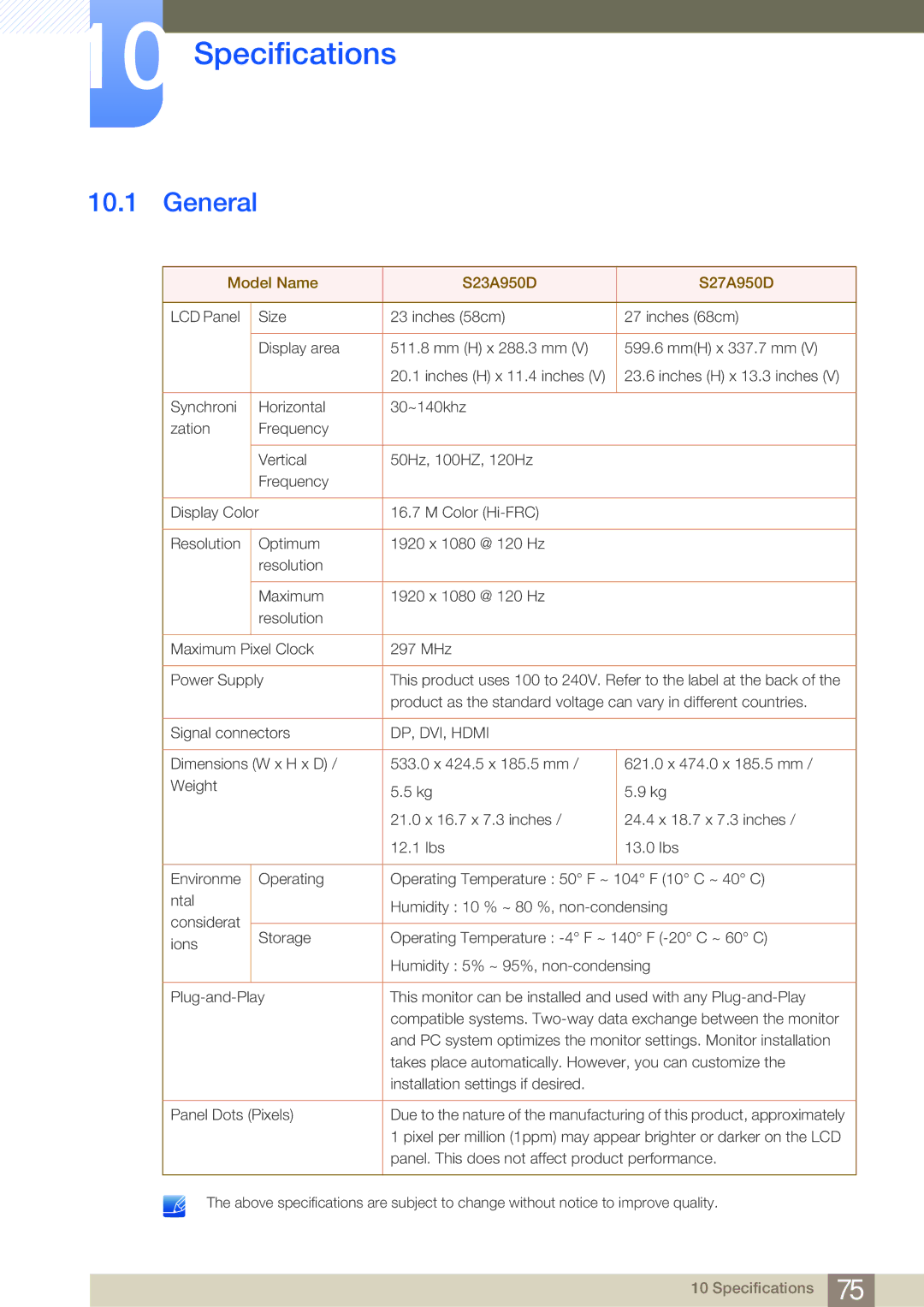 Samsung LS23A950DS/SM, LS23A950DSL/EN, LS27A950DS/ZA, LS27A950DSL/XJ, LS23A950DS/XJ, LS27A950DS/XJ Specifications, General 