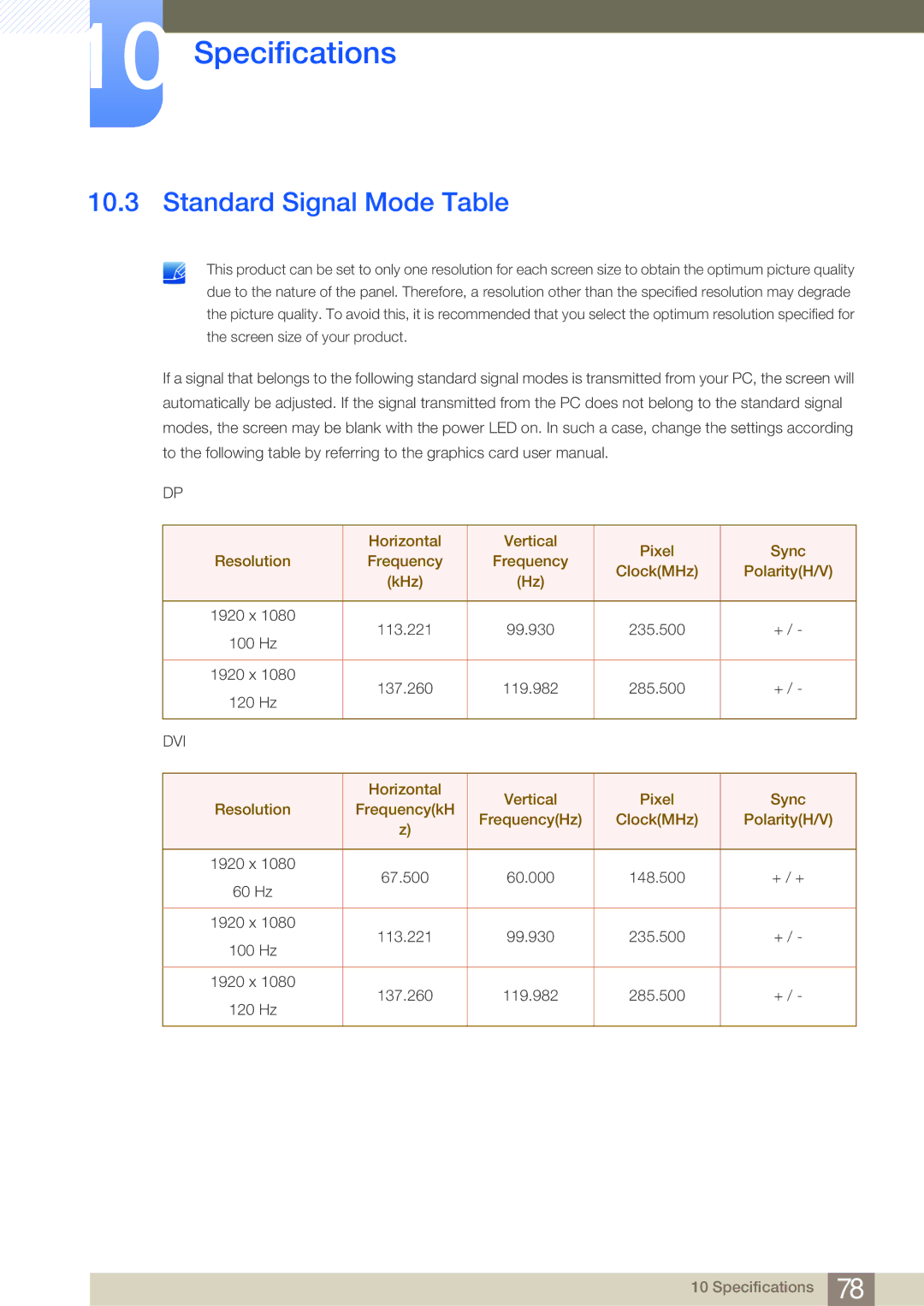 Samsung LS27A950DS/XV, LS23A950DSL/EN, LS27A950DS/ZA, LS27A950DSL/XJ, LS23A950DS/XJ manual Standard Signal Mode Table, Dvi 