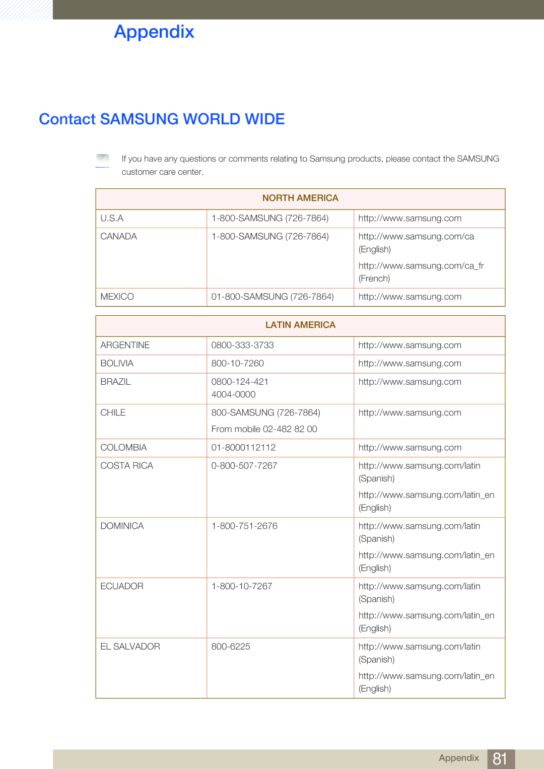 Samsung LS23A950DSL/KZ, LS23A950DSL/EN, LS27A950DS/ZA, LS27A950DSL/XJ, LS23A950DS/XJ Appendix, Contact Samsung World Wide 