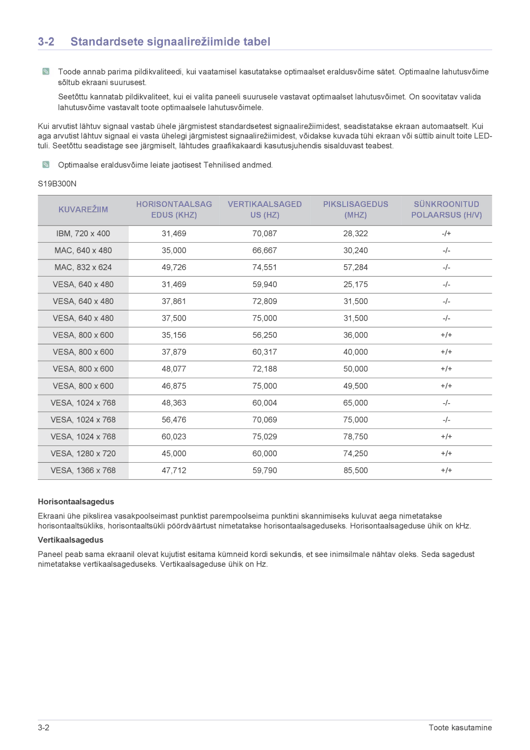 Samsung LS23B300BS/EN, LS19B300NS/EN, LS22B300BS/EN, LS22A300NS/EN Standardsete signaalirežiimide tabel, Horisontaalsagedus 