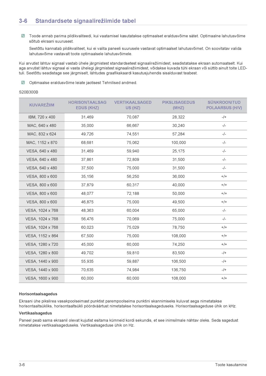 Samsung LS24B300BL/EN, LS23B300BS/EN, LS19B300NS/EN, LS22B300BS/EN, LS22A300NS/EN manual Standardsete signaalirežiimide tabel 