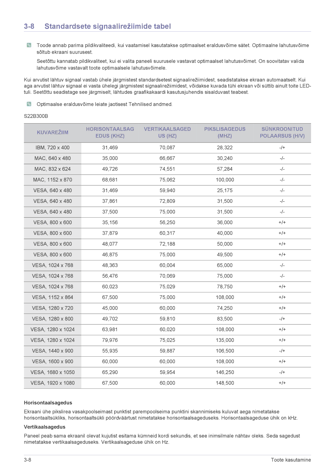 Samsung LS24B300BS/EN, LS23B300BS/EN, LS19B300NS/EN, LS22B300BS/EN, LS22A300NS/EN manual Standardsete signaalirežiimide tabel 