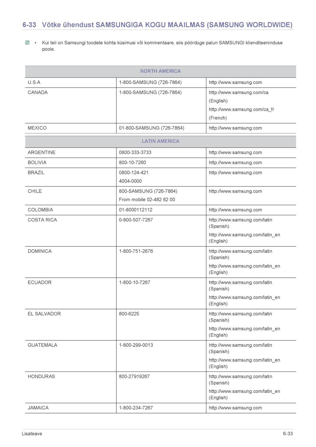 Samsung LS24B300BL/EN, LS23B300BS/EN, LS19B300NS/EN, LS22B300BS/EN, LS22A300NS/EN, LS22B300NS/EN North America, Latin America 