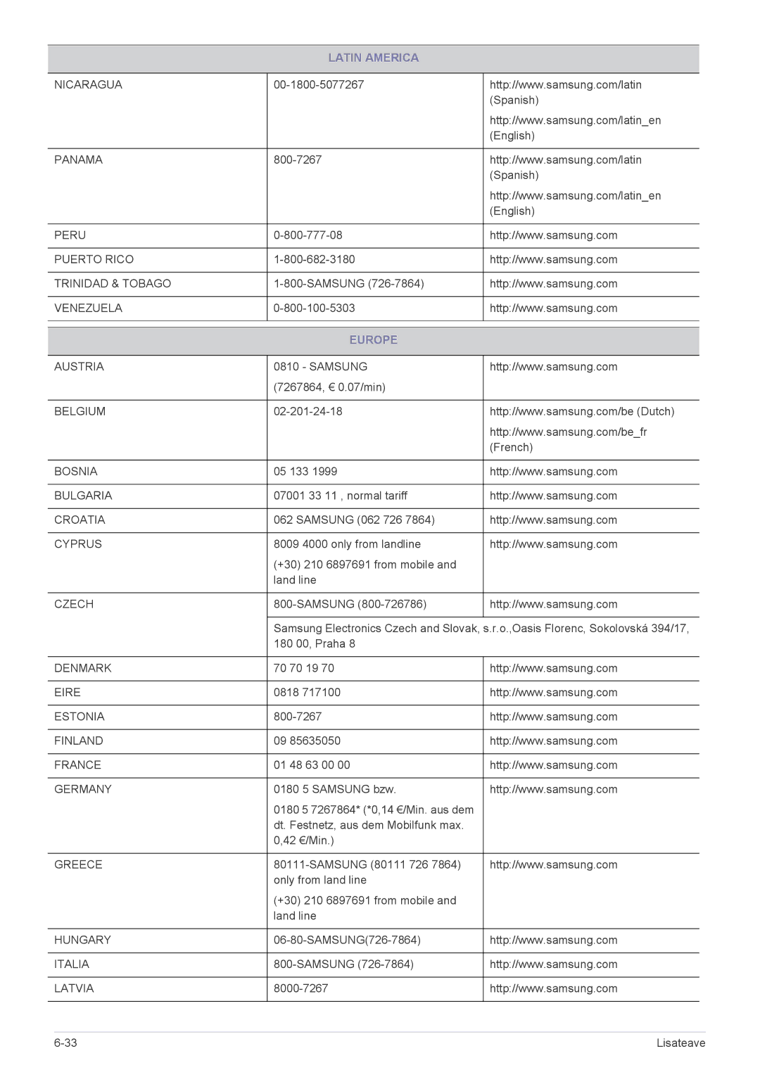 Samsung LS22B300NS/EN, LS23B300BS/EN, LS19B300NS/EN, LS22B300BS/EN, LS22A300NS/EN, LS24B300BL/EN, LS24B300BS/EN Europe, Czech 