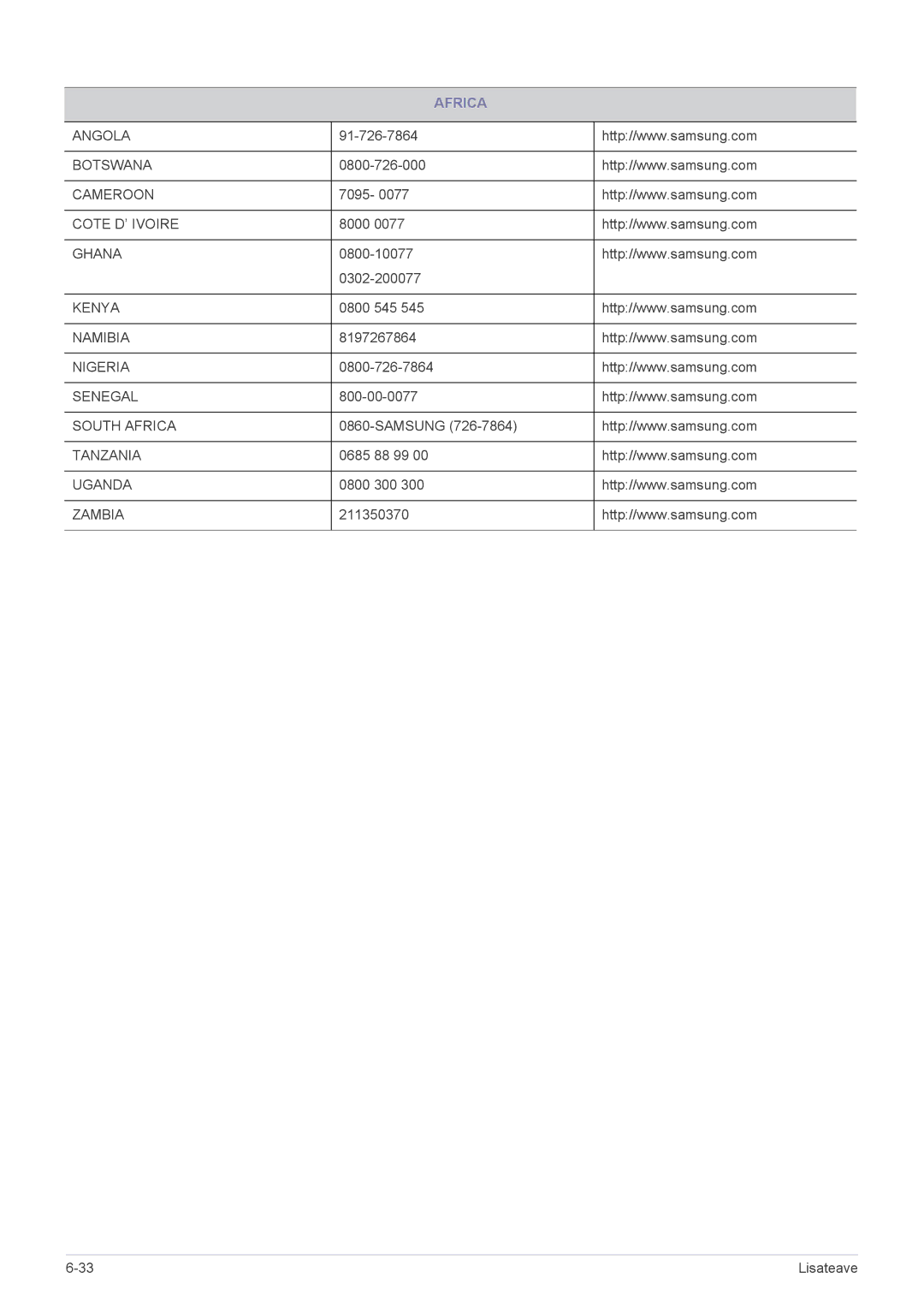 Samsung LS19B300NS/EN, LS23B300BS/EN, LS22B300BS/EN, LS22A300NS/EN, LS24B300BL/EN, LS22B300NS/EN, LS24B300BS/EN manual Africa 