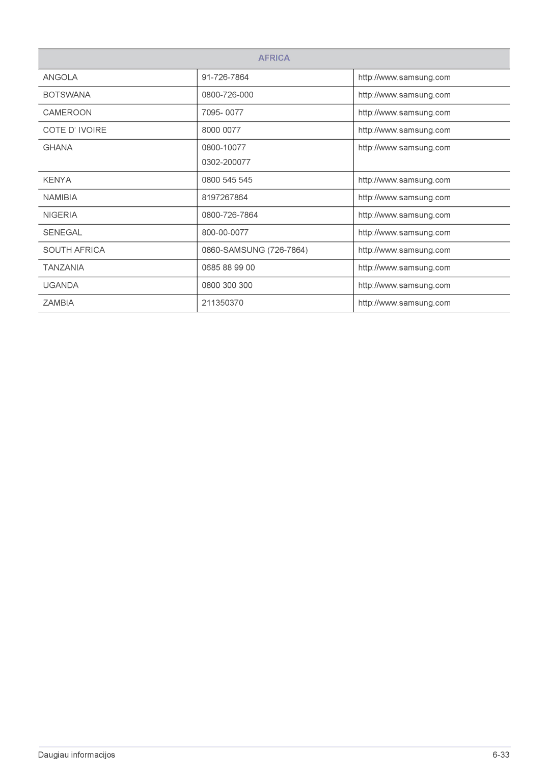 Samsung LS22A300NS/EN, LS23B300BS/EN, LS19B300NS/EN, LS22B300BS/EN, LS24B300BL/EN, LS22B300NS/EN, LS24B300BS/EN manual Africa 