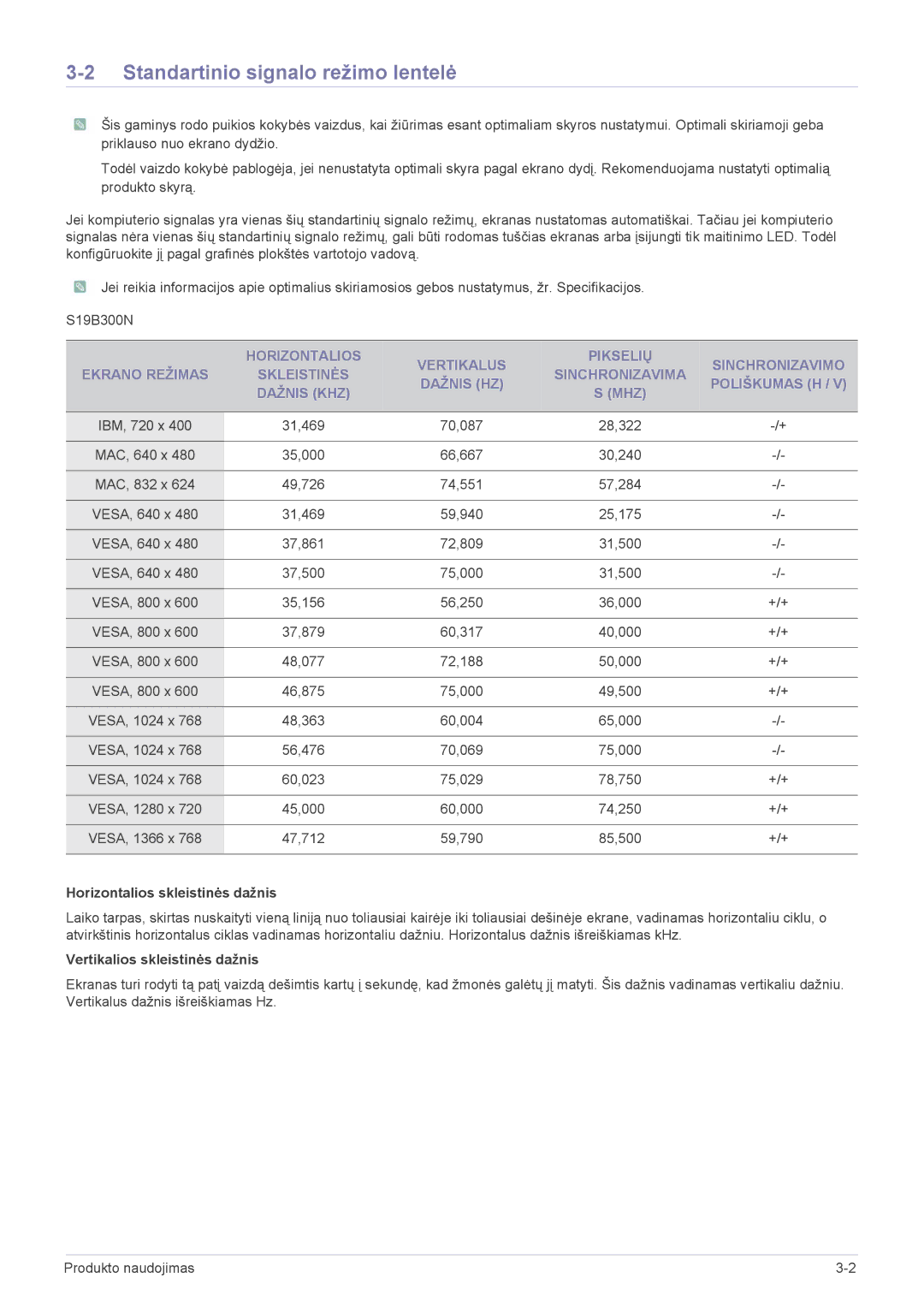 Samsung LS24B300BS/EN, LS23B300BS/EN, LS19B300NS/EN Standartinio signalo režimo lentelė, Horizontalios skleistinės dažnis 