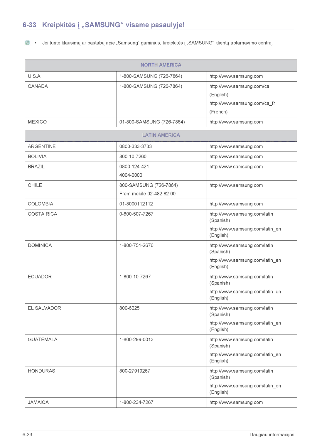 Samsung LS24B300BS/EN, LS23B300BS/EN, LS19B300NS/EN Kreipkitės į „SAMSUNG visame pasaulyje, North America, Latin America 