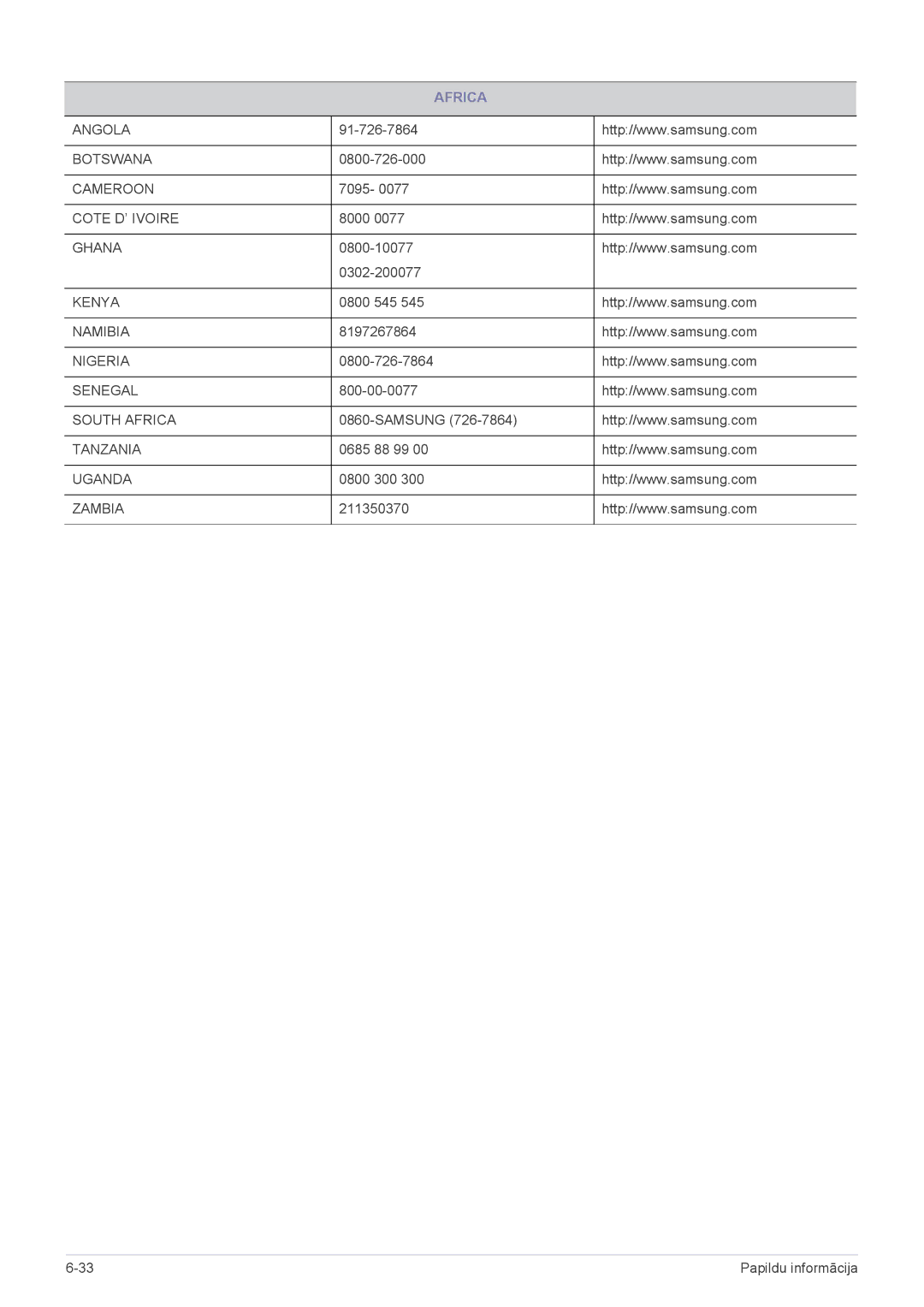 Samsung LS24B300BL/EN, LS23B300BS/EN, LS19B300NS/EN, LS22B300BS/EN, LS22A300NS/EN, LS22B300NS/EN, LS24B300BS/EN manual Africa 