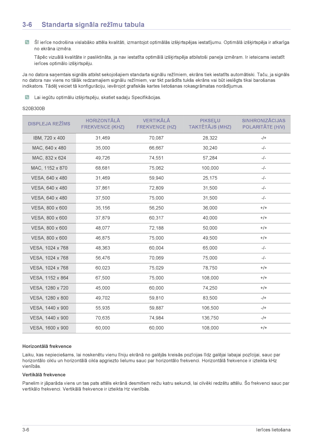 Samsung LS24B300BL/EN, LS23B300BS/EN, LS19B300NS/EN, LS22B300BS/EN, LS22A300NS/EN manual Standarta signāla režīmu tabula 