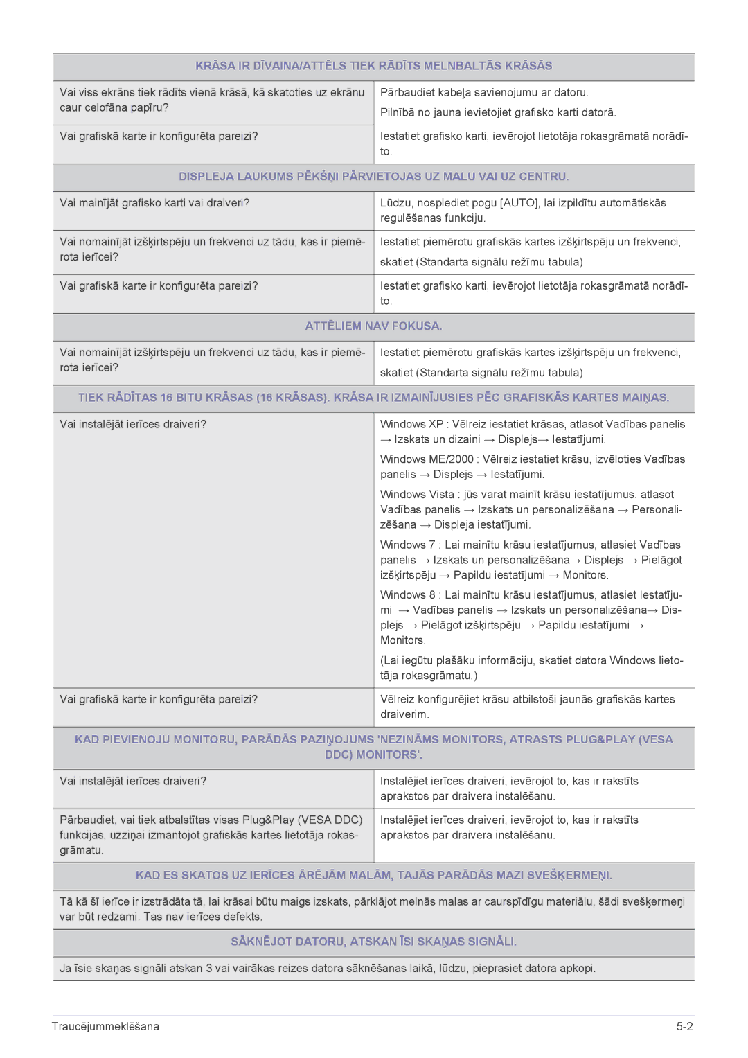 Samsung LS19B300NS/EN, LS23B300BS/EN manual Krāsa IR DĪVAINA/ATTĒLS Tiek Rādīts Melnbaltās Krāsās, Attēliem NAV Fokusa 