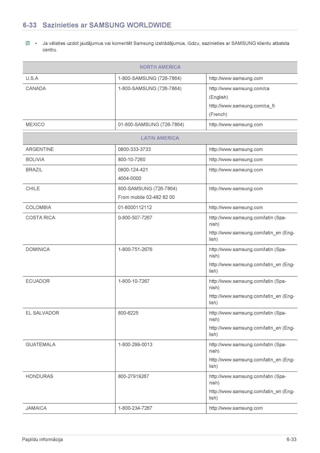 Samsung LS23B300BS/EN, LS19B300NS/EN, LS22B300BS/EN manual Sazinieties ar Samsung Worldwide, North America, Latin America 