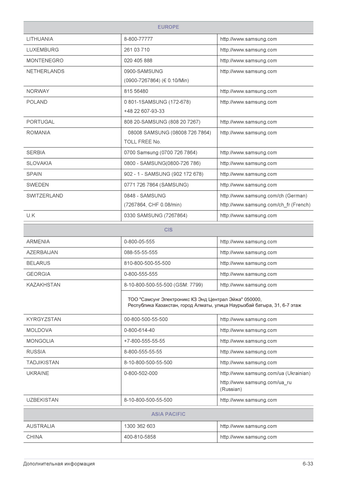 Samsung LS24B300HL/CI, LS23B300BS/EN, LS19B300NS/EN, LS22B300BS/EN, LS22A300NS/EN, LS24B300BL/EN manual Cis, Asia Pacific 