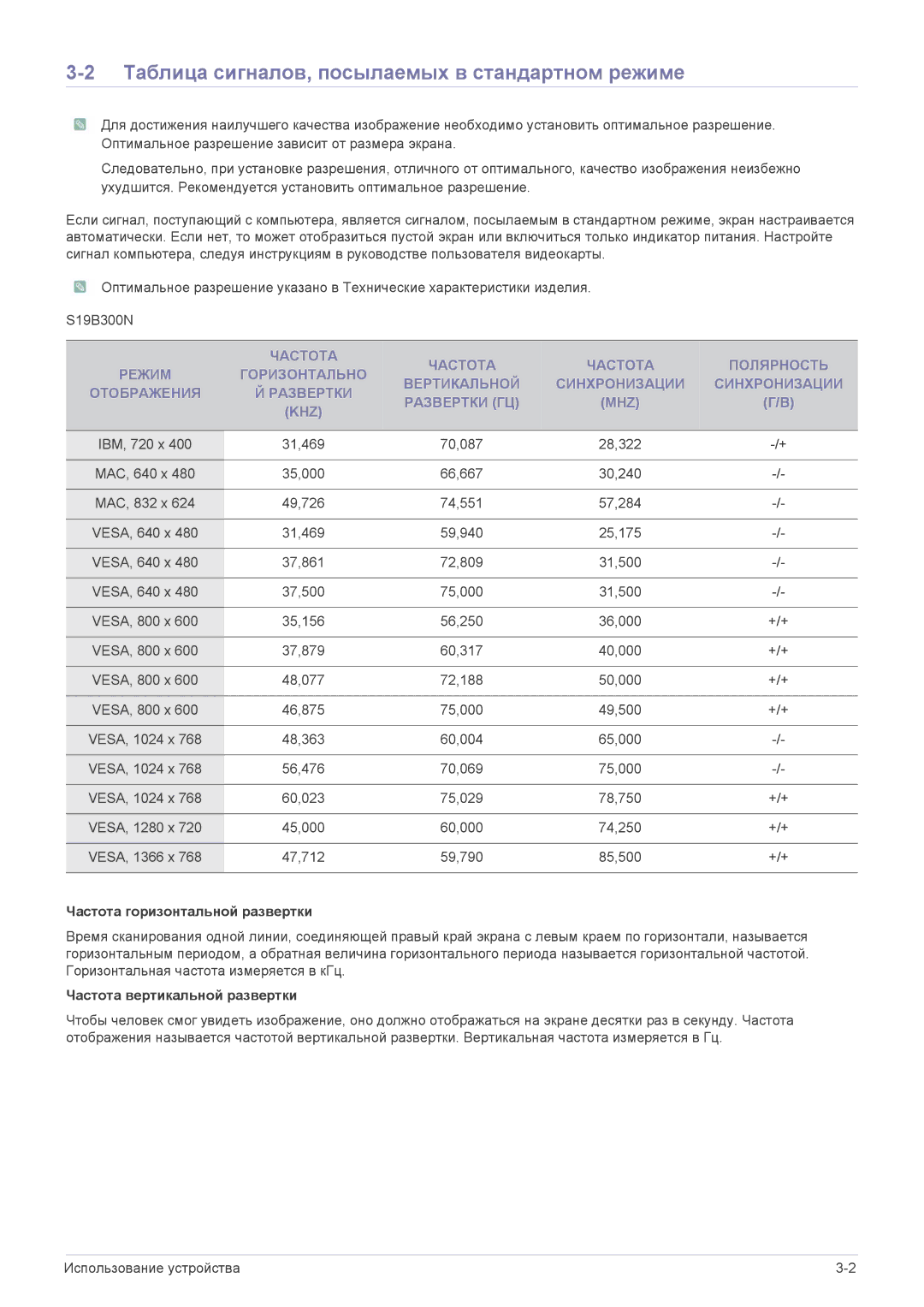 Samsung LS19B300NS/KZ, LS23B300BS/EN Таблица сигналов, посылаемых в стандартном режиме, Частота горизонтальной развертки 