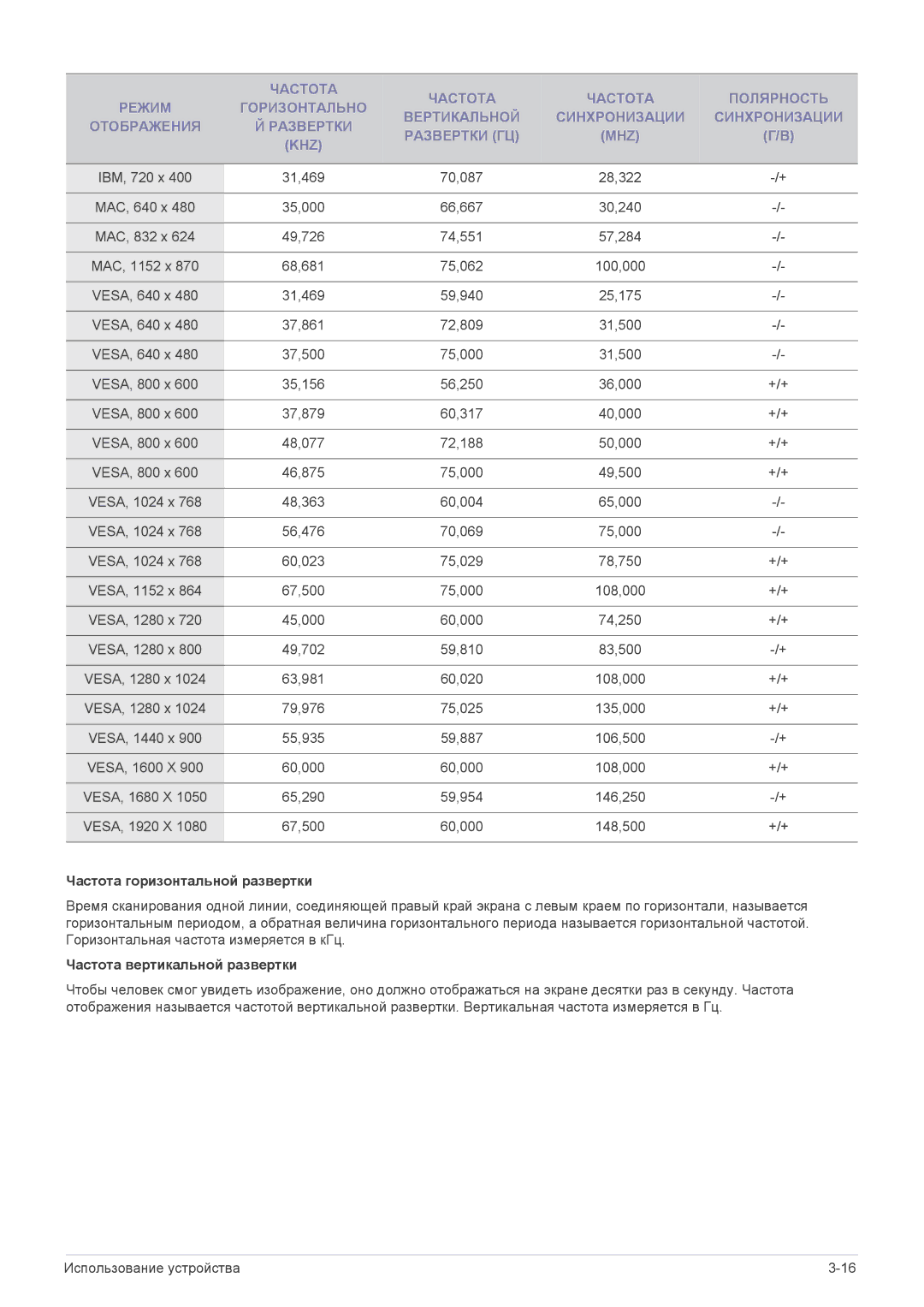 Samsung LS19B300NS/CI, LS23B300BS/EN, LS19B300NS/EN, LS22B300BS/EN, LS22A300NS/EN manual Частота горизонтальной развертки 